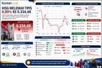 Reli IHSG Terhenti, Intip Prediksi dan Rekomendasi Saham Hari Ini (23/7)