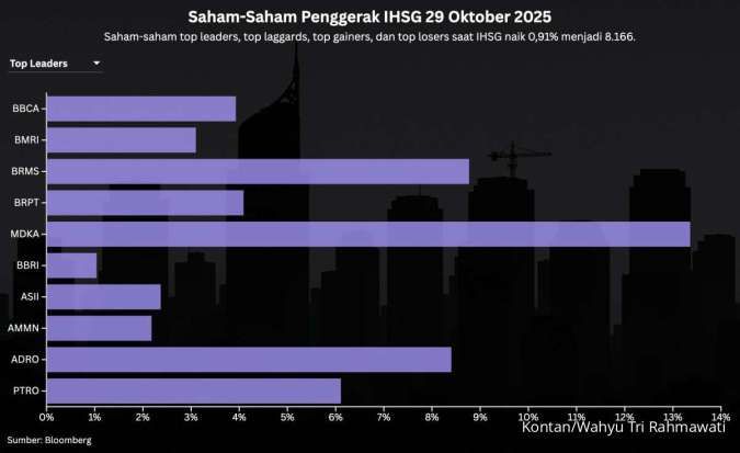 Prediksi IHSG 30 Oktober Setelah Kemarin Berbalik Menguat
