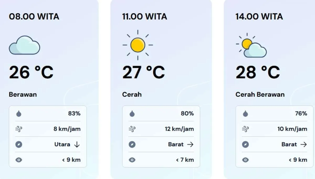 Warga Sulawesi Utara: Simak Detail Cuaca Minahasa dan Manado 27 Januari