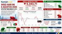 Intip Prediksi IHSG dan Rekomendasi Saham Menjelang Akhir Pekan (7/8)