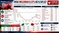 Prediksi IHSG Rabu (26/8): Berpeluang Menguat, Investor Bisa Cermati 3 Saham Ini