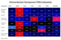 Ekonom HSBC Prediksi Belanja Pemerintah Bakal Melonjak pada Paruh Kedua 2025