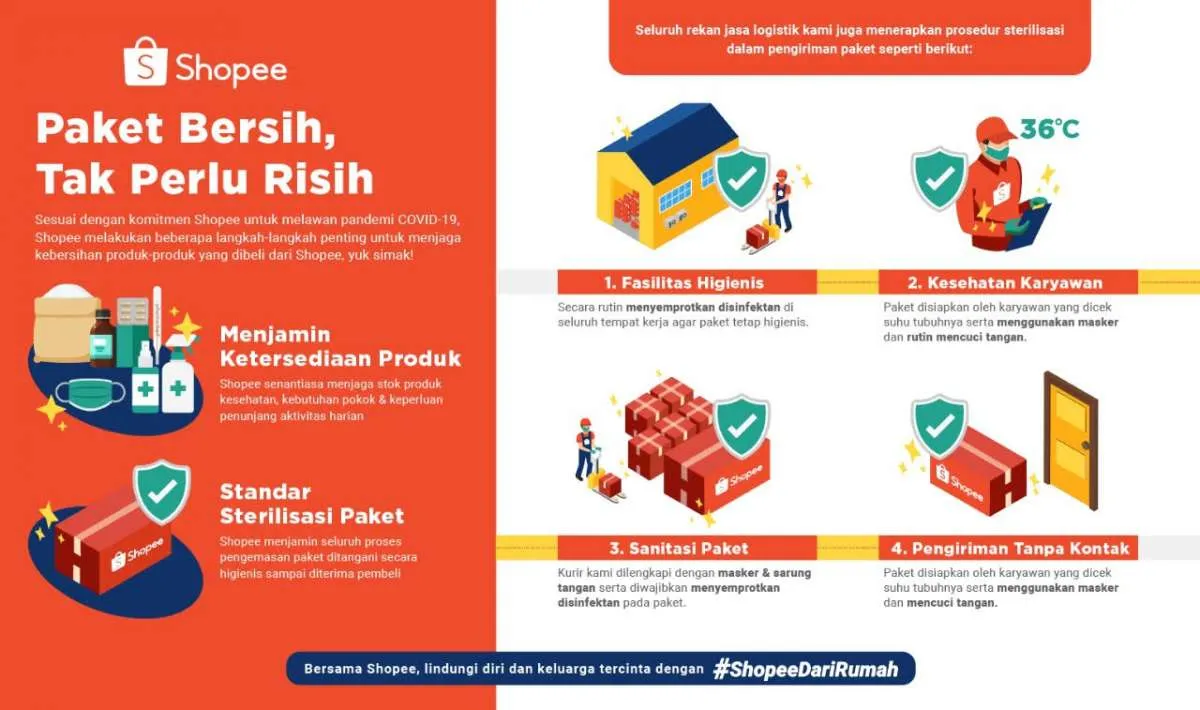 Shopee Indonesia siap bantu peritel modern berkolaborasi di platformnya
