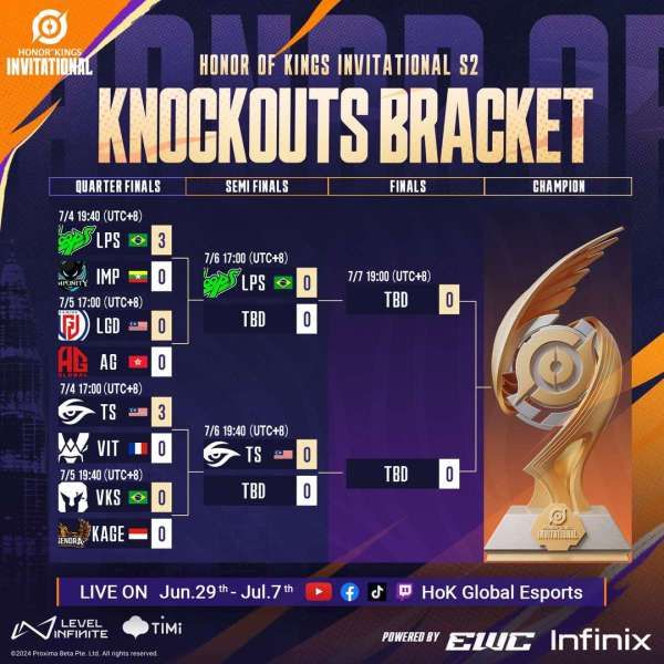 Bracket Honor of Kings Invitational Season 2 Knockout Stage