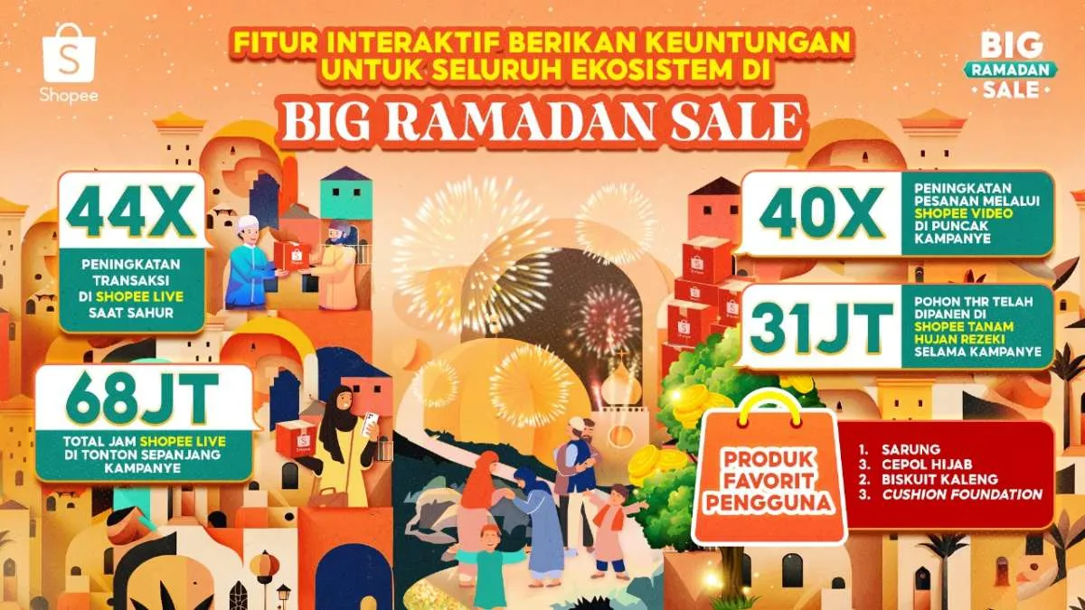 Shopee Perkuat Layanan Pengembalian Barang dan Dana