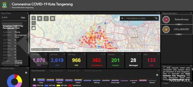 Inilah tiga kelurahan di Kota Tangerang yang bebas dari infeksi virus corona