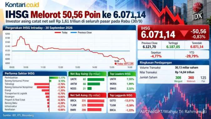 Simak Prediksi IHSG Untuk Perdagangan Perdana Oktober, Kamis (1/10)