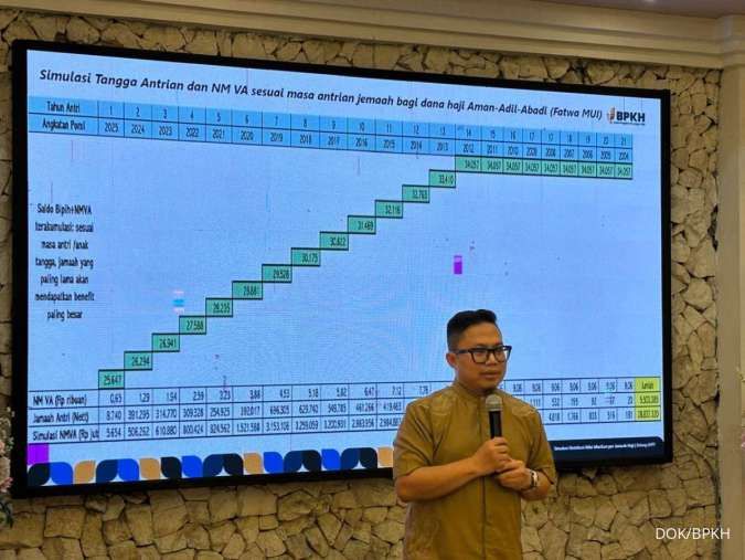 BPKH Dorong Revisi Regulasi untuk Penguatan Pengelolaan Dana Haji