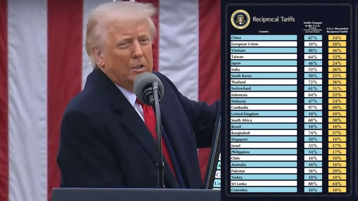 Pasar Saham Global Terguncang Tarif Trump! Malapetaka Ekonomi Global Menghantui