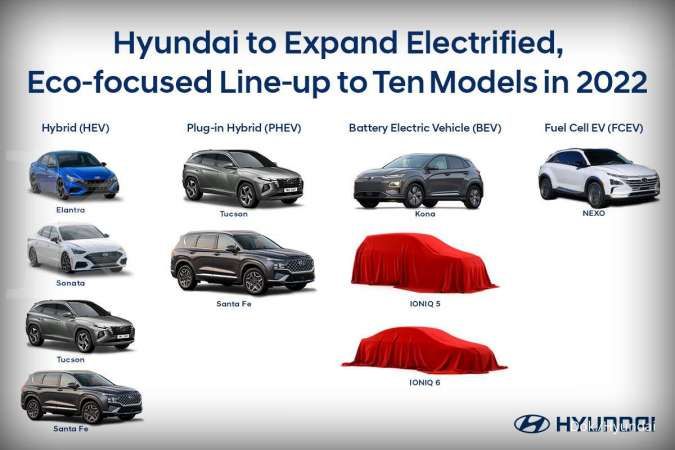 Daftar mobil Hyundai yang akan dirilis hingga tahun 2022
