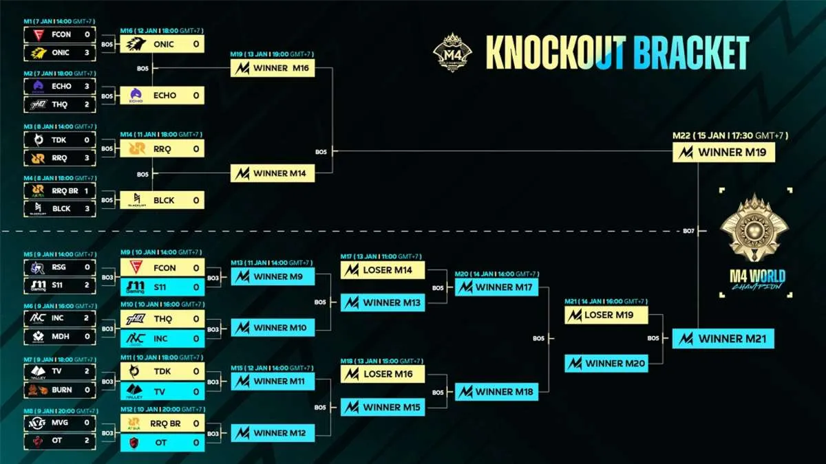 Jadwal M4 Mobile Legend Hari Ini & Link Live Streaming, Ada RRQ Hoshi vs Blacklist