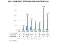Ini Kata Fintech Samir Terkait Pulau Jawa Dominasi Aduan Pinjol Ilegal
