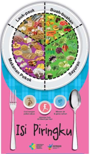 Isi Piringku Kemenkes