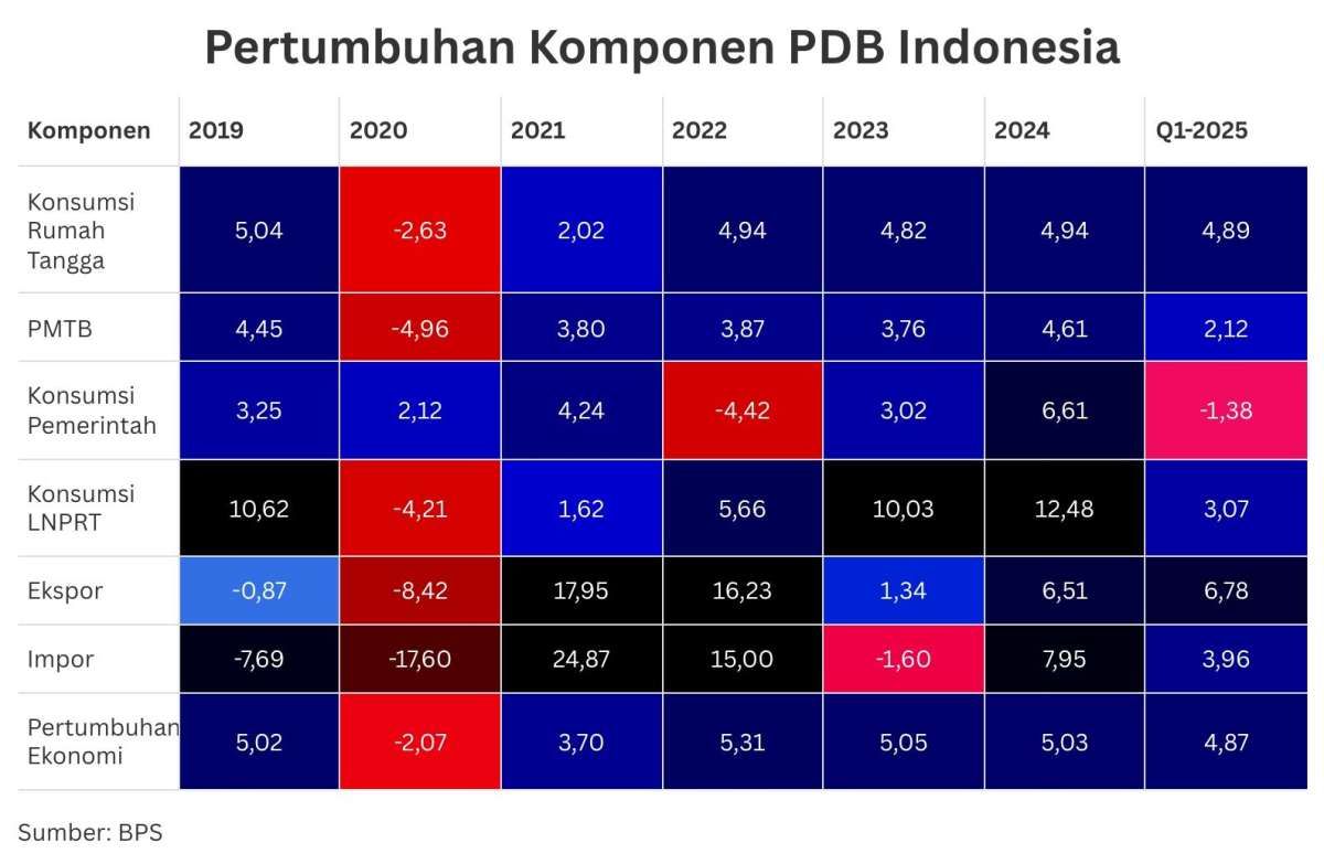 Konsumen, Korporasi, dan Pemerintah Tak Ada yang Mau Belanja di Masa Paceklik