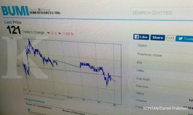 Saham Bumi usai melonjak