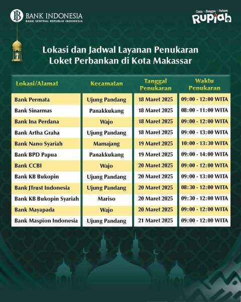 SERAMBI Bank Indonesia