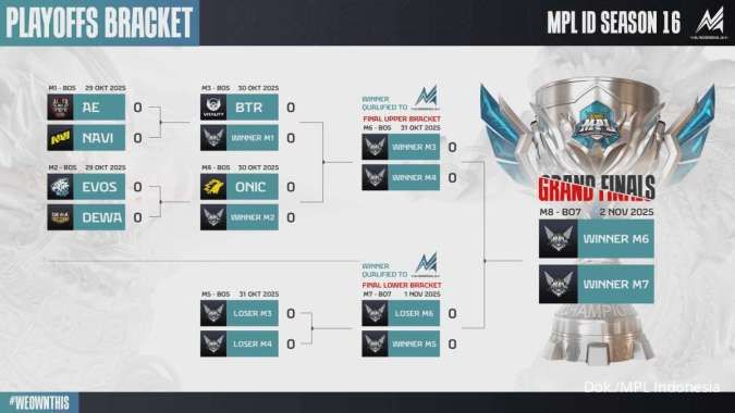 Bracket Playoff MPL ID S16