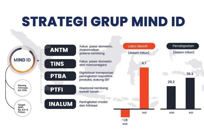 Komoditas Dan Daya Beli Bikin Kinerja BUMN Energi Moncer