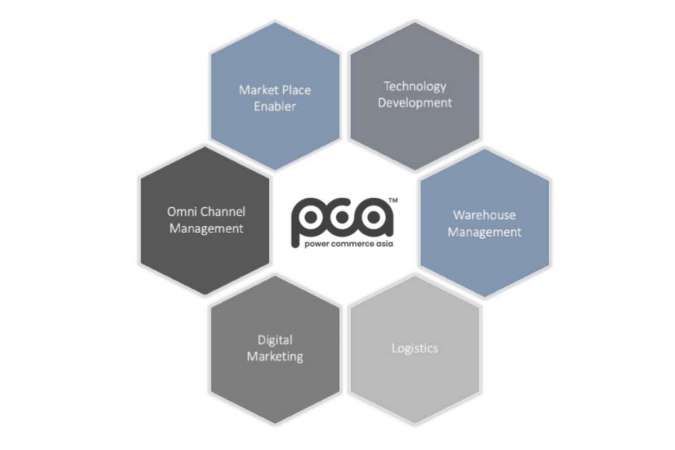 Kontan - Power Commerce Asia Seremonia Online