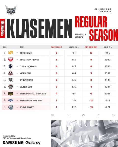 Klasemen MPL S14 Week 6