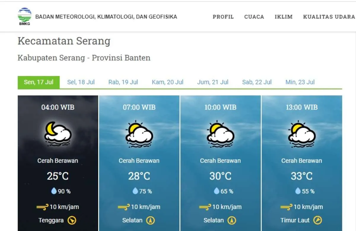 Cuaca Hari Ini BMKG (17/7), Tangerang Serpong Cerah Berawan?