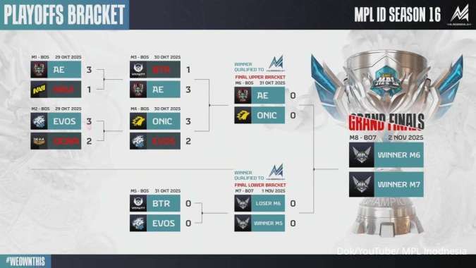 Bracket Playoff MPL ID S16 hari ke-2