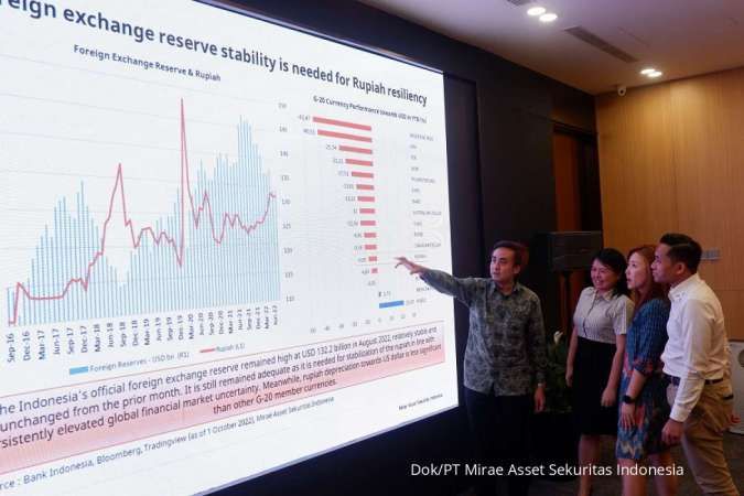 Inovasi Digital & Literasi Keuangan Mantapkan Posisi Mirae Asset Sekuritas