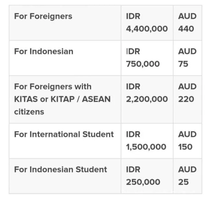 Ubud Writers & Readers Festival Tahun 2022