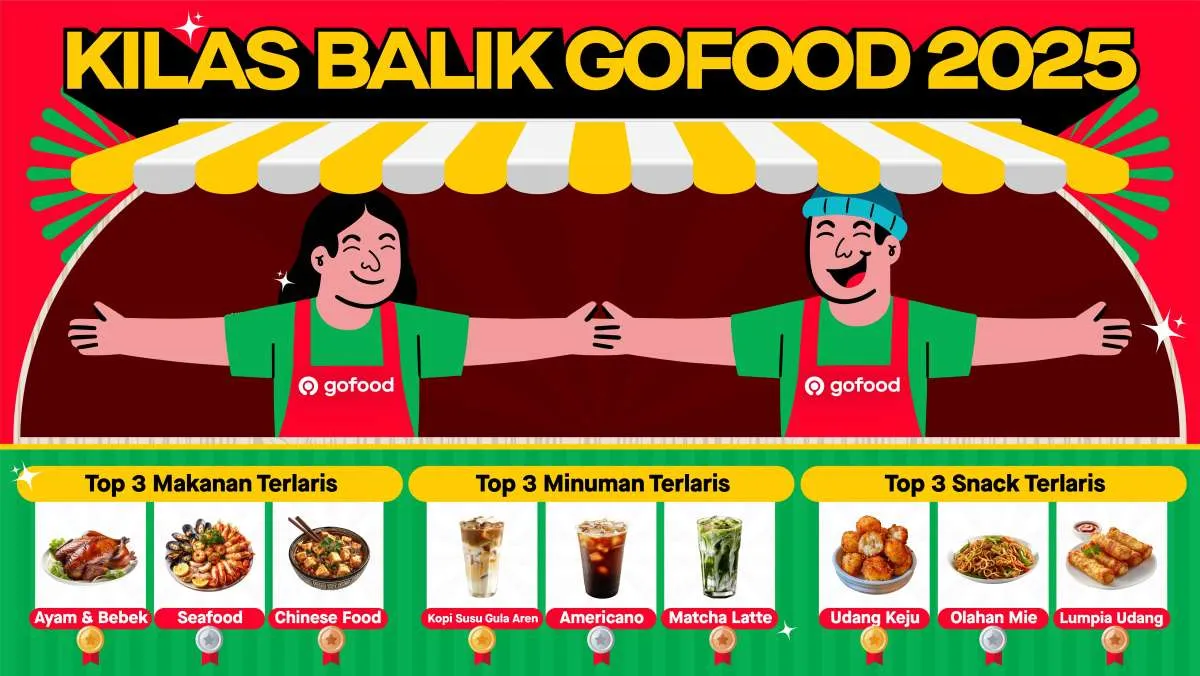Gojek Petakan Pola Belanja Makanan Konsumen lewat Kilas Balik GoFood 2025
