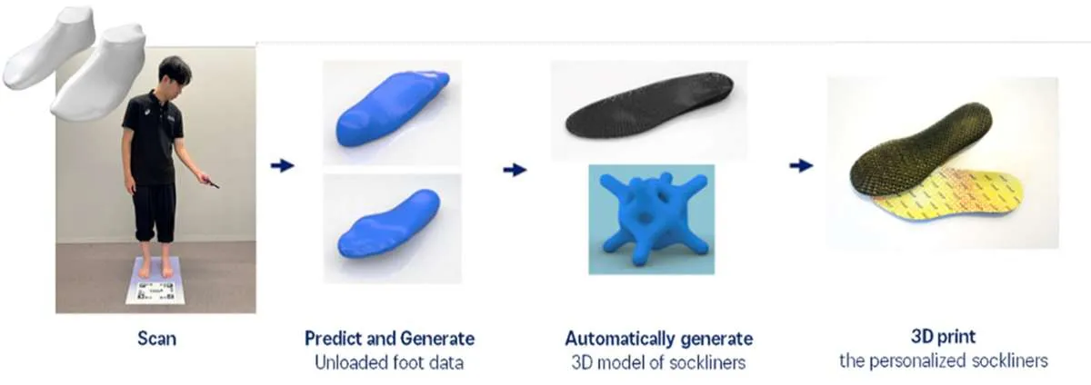 ASICS dan Dassault Systemes Tawarkan Sol Bantalan Kaki Sesuai Bentuk Kaki Individual