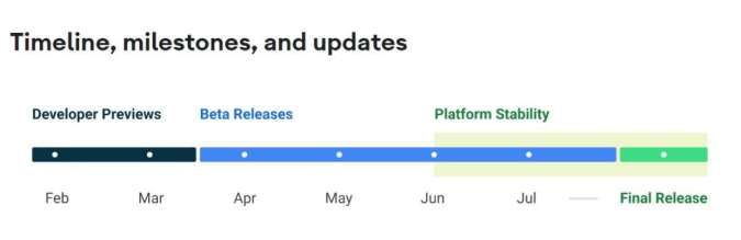 Jadwal Rilis Android 14 Tahun 2023