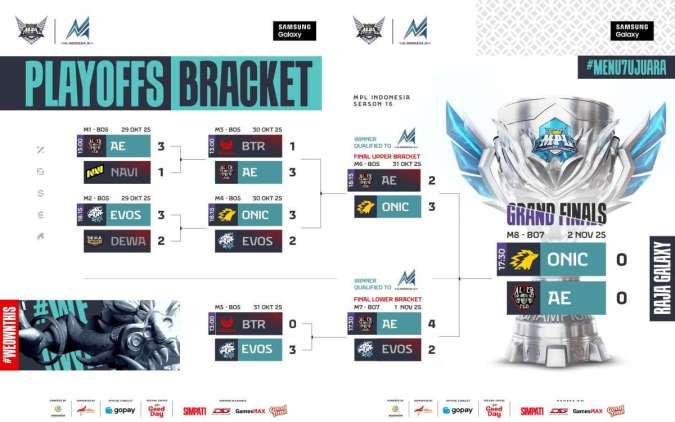 Bracket Grand Final MPL ID S16