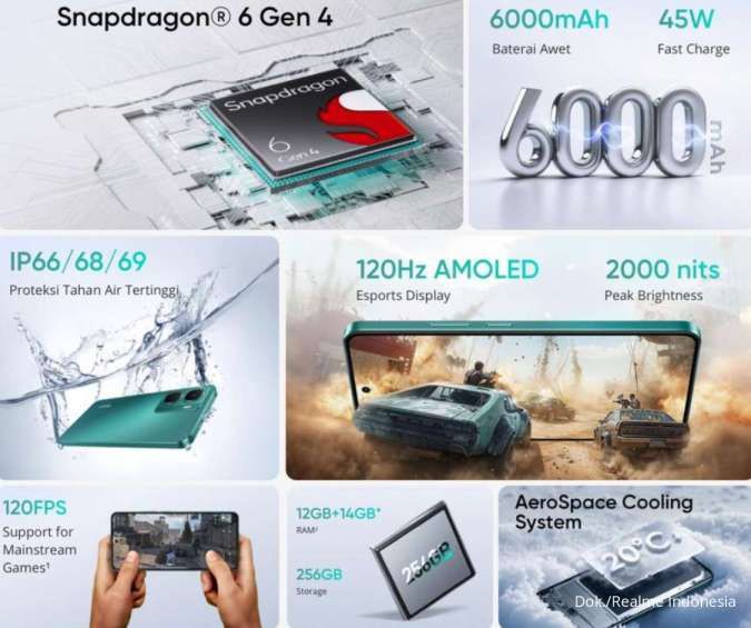Spesifikasi Realme P3 5G