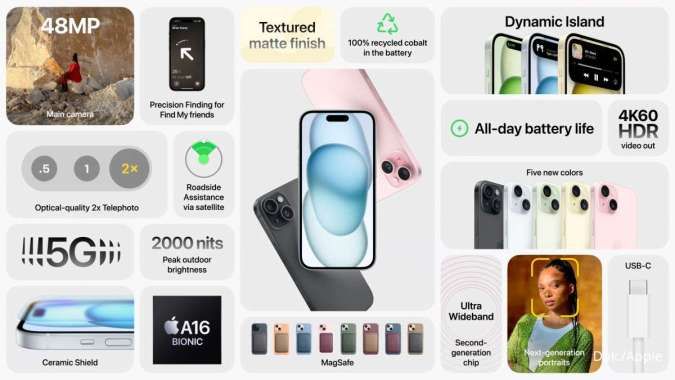 Ada iPhone 16, Harga iPhone 15 Turun Hingga Rp 2 Juta Per September 2024