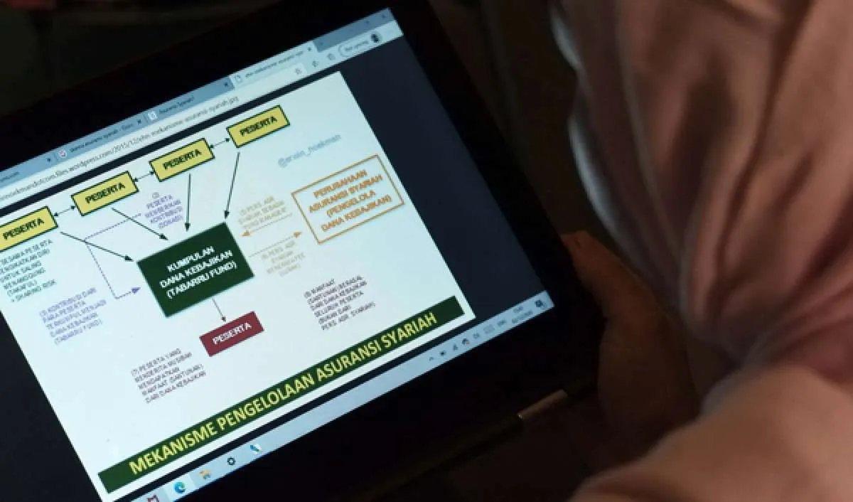 Ada pandemi Covid-19, hasil investasi asuransi syariah turun 70,08% pada 2020