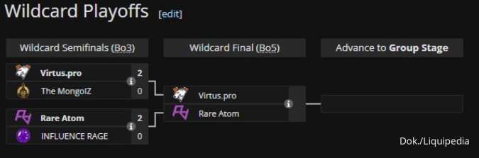 Bracket MSC 2025 Mobile Legends Liquipedia