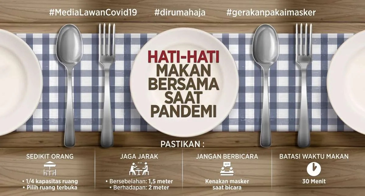 Hati-Hati saat makan bersama, buka masker virus Covid-19 siap nimbrung