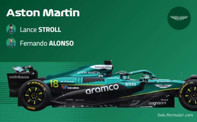 Tim Formula 1, Aston Martin