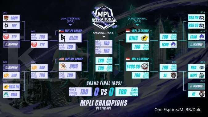 Bracket terbaru One Esports MPLI 2021