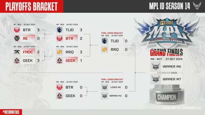 Bracket Playoff MPL ID S14 Day 2