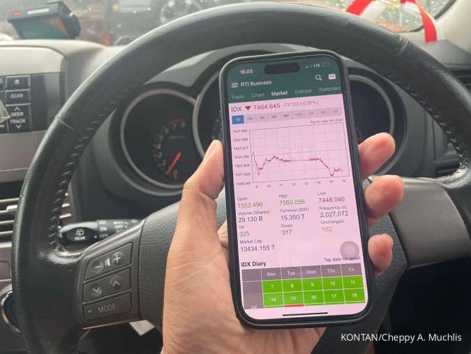 Bayang-Bayang Daya Beli Masyarakat Semakin Lemah, Simak Rekomendasi Saham Hari Ini