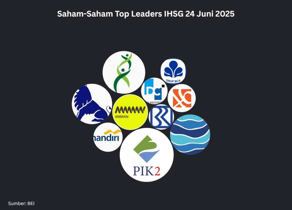 Saham-Saham Bank Menghuni Top Leaders Saat IHSG Berbalik Menguat