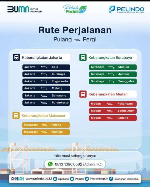 Mudik Gratis BUMN Pelindo Tahun 2025