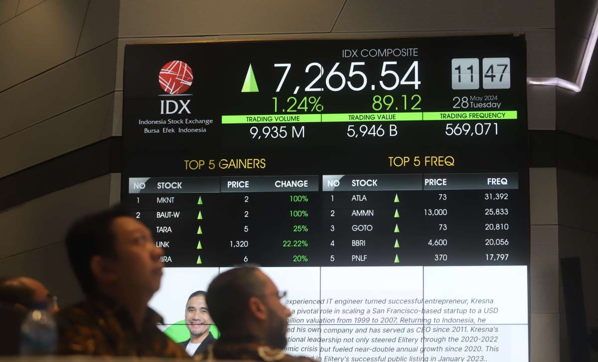 IHSG Hari Ini Rebound, Ditutup Menguat 1,08% ke 7.253