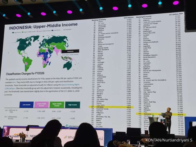 Pemerintah Klaim RI Naik ke Upper Middle Income, Tapi Lapangan Kerja Formal Menyusut