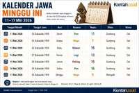 Kalender Jawa Mei 2026 Minggu Ini: Temukan Hari Baik Acara Penting!