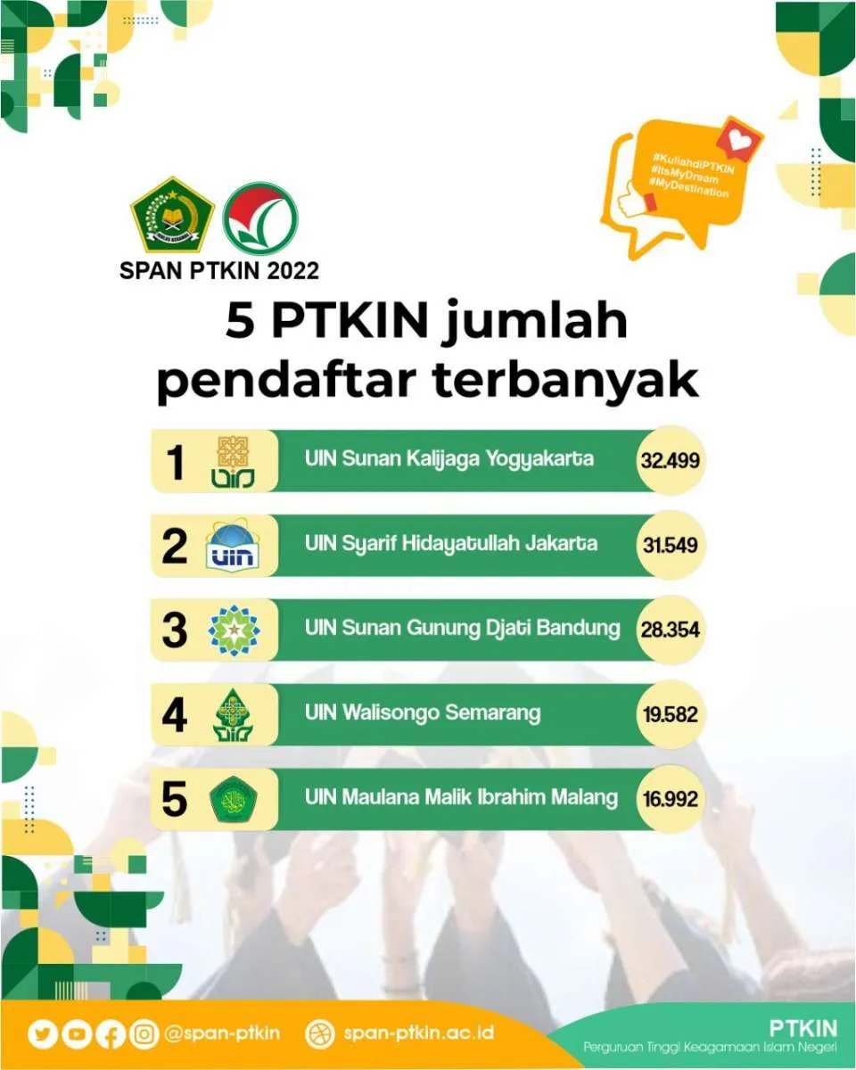 Mahasiswa Baru Jalur SPAN-PTKIN 2022 Diumumkan, Berikut 5 Kampus dan Prodi Favorit