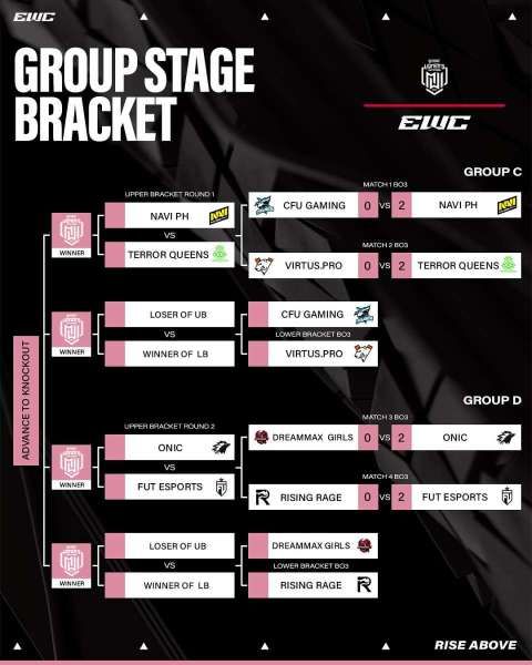Bracket MWI X EWC 2025 setelah day 1 (15/7/2025)