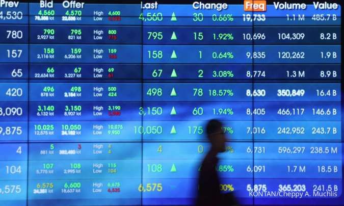 IHSG Ditutup Naik 0,74% ke 7.672 Pada Rabu (4/9), ISAT, KLBF, SIDO Top Gainers LQ45