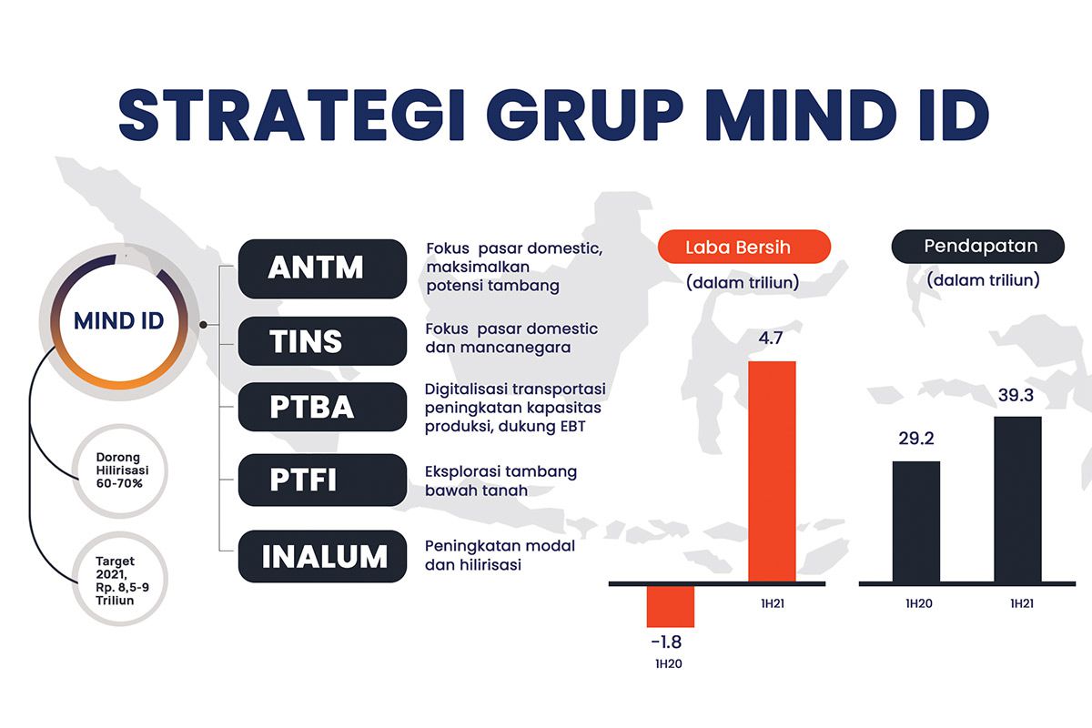 Komoditas dan Daya Beli Bikin Kinerja BUMN Energi Moncer